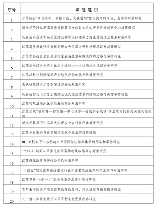 關于申報2021年度重大應用研究課題的通知